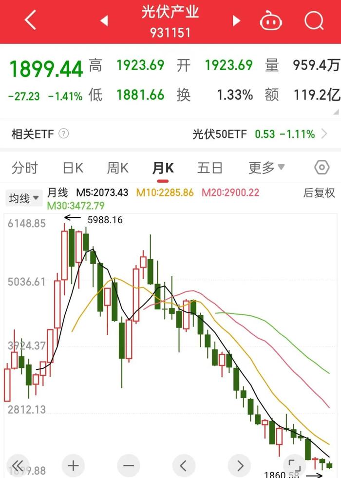 8月份光伏出口数据公布！行业何时才能走出至暗时刻？