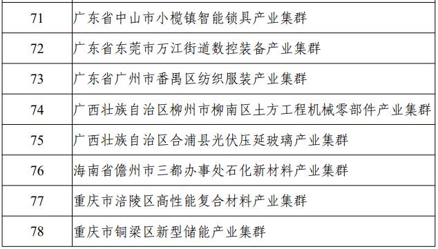 国家级名单公布！信阳唯一