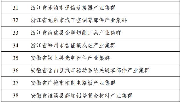 国家级名单公布！信阳唯一