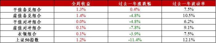 信·期权 | 9月份ETF期权临近到期，注意合约到期风险