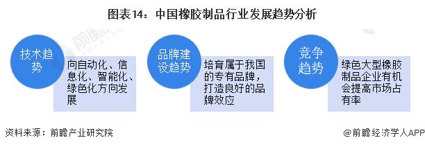 橡胶制品产业链招商清单：中策橡胶、赛轮轮胎、玲珑轮胎等最新投资动向【附关键企业名录】