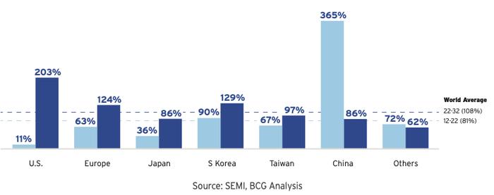 美国半导体行业2024年报告：强劲增长