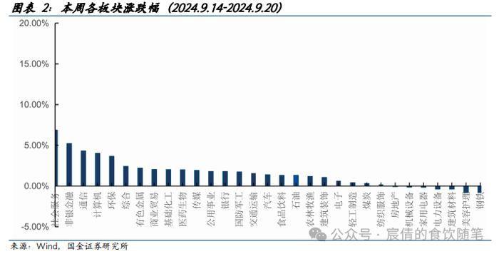 【国金农业刘宸倩|周专题】商品猪价格持续调整 关注二育情绪变化