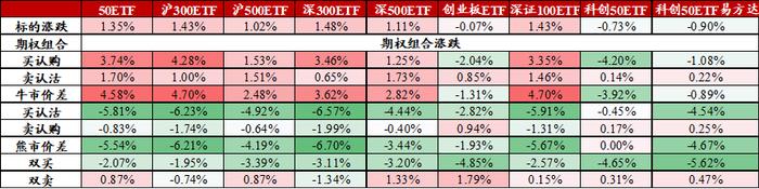 信·期权 | 9月份ETF期权临近到期，注意合约到期风险