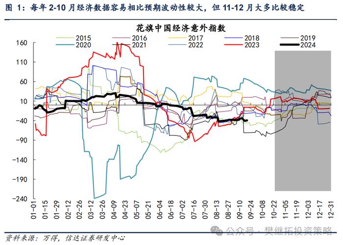 Q4趋势和风格易变 | 信达策略