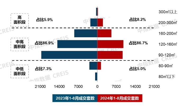 中指研究院：1-8月30个代表城市新房市场持续改善