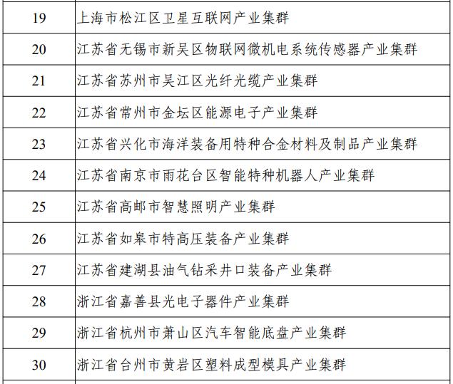 国家级名单公布！信阳唯一