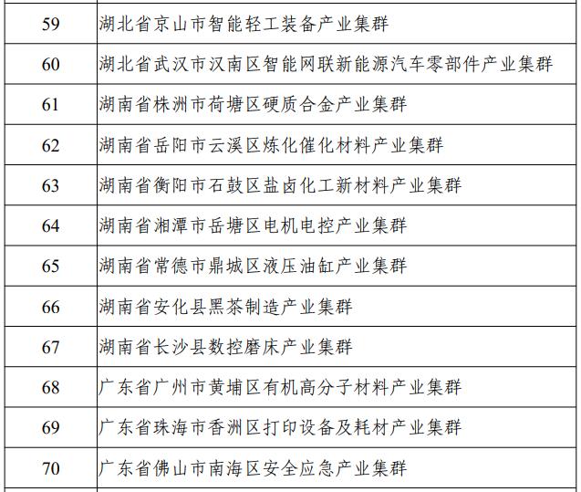 国家级名单公布！信阳唯一