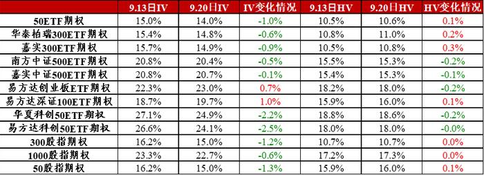 信·期权 | 9月份ETF期权临近到期，注意合约到期风险