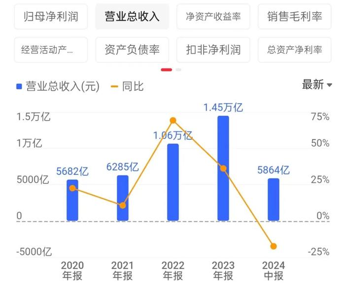 8月份光伏出口数据公布！行业何时才能走出至暗时刻？