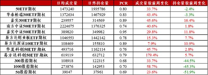 信·期权 | 9月份ETF期权临近到期，注意合约到期风险