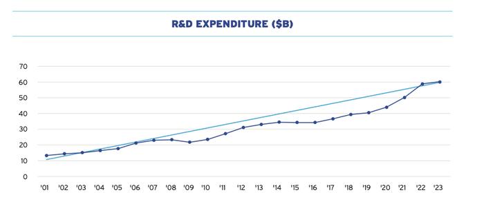 美国半导体行业2024年报告：强劲增长