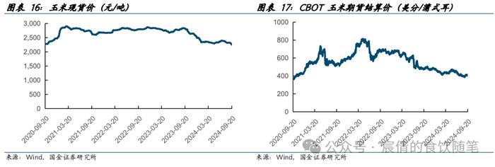 【国金农业刘宸倩|周专题】商品猪价格持续调整 关注二育情绪变化