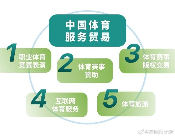 体育服贸报告：23年国内球员在海外收入120万 外援在CBA收入6亿