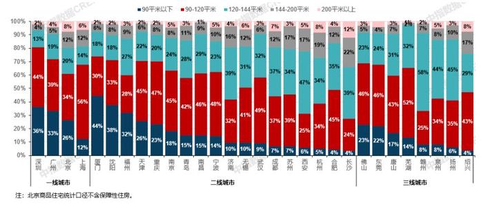 中指研究院：1-8月30个代表城市新房市场持续改善