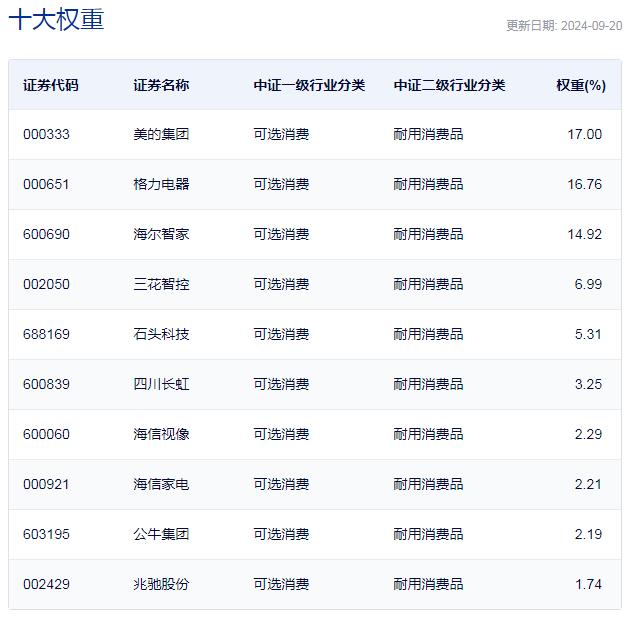 大反击！每经品牌100指数周涨3%迈向900点