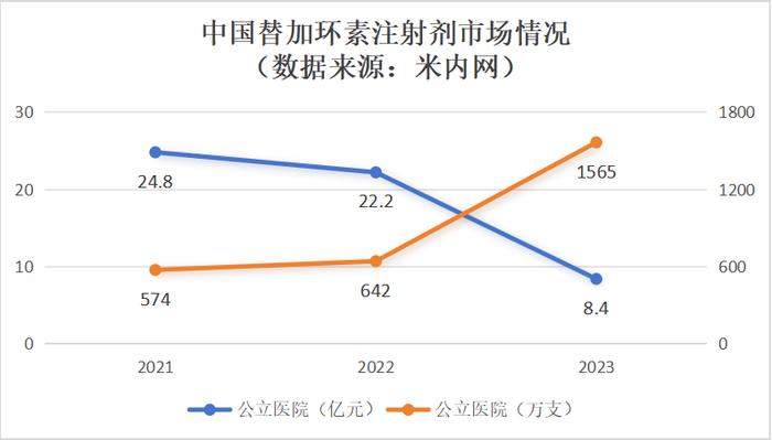 普利制药注射用替加环素国内获批上市，布局全球13国市场占有率近40%