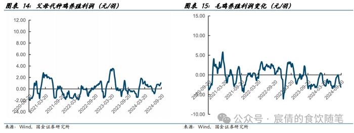 【国金农业刘宸倩|周专题】商品猪价格持续调整 关注二育情绪变化