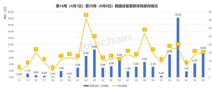 总金额超1033亿，各省正「疯抢」医学影像设备