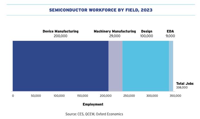 美国半导体行业2024年报告：强劲增长