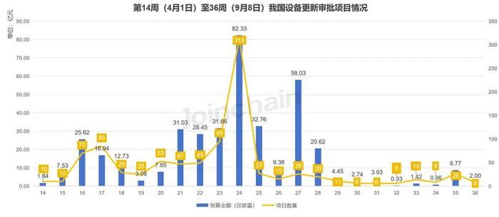 总金额超1033亿，各省正「疯抢」医学影像设备