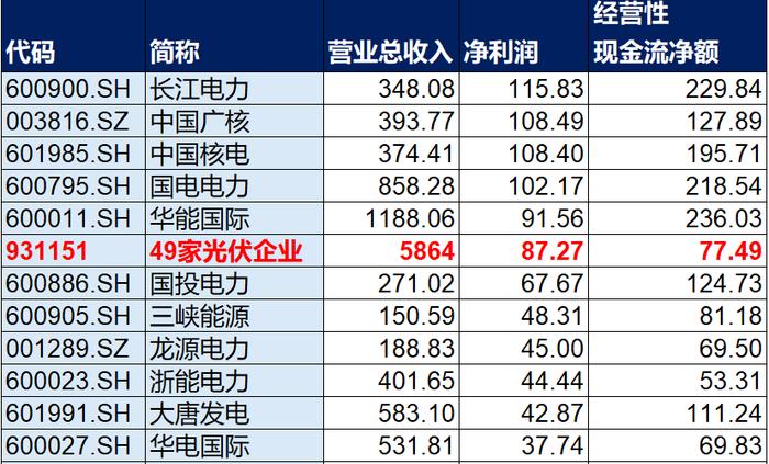 8月份光伏出口数据公布！行业何时才能走出至暗时刻？