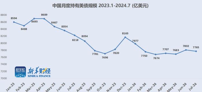 【财经分析】对冲基金“领衔”买盘 7月美债获得“替代性”避险需求