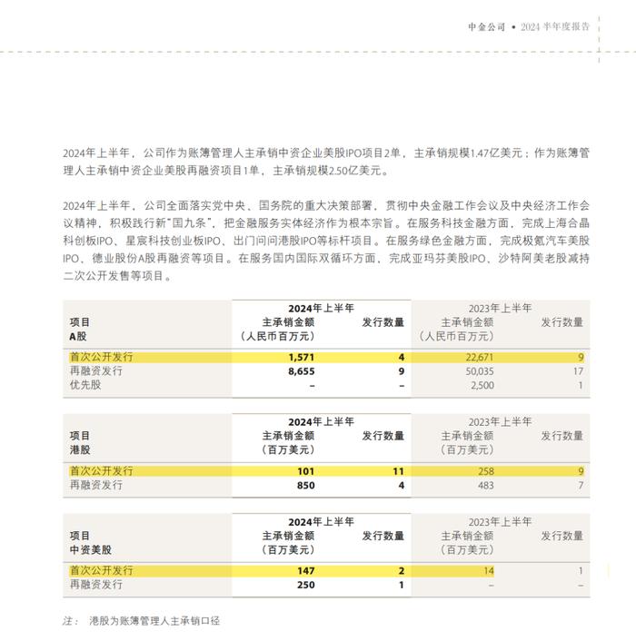 25人！中金公司！其中一位是博士！