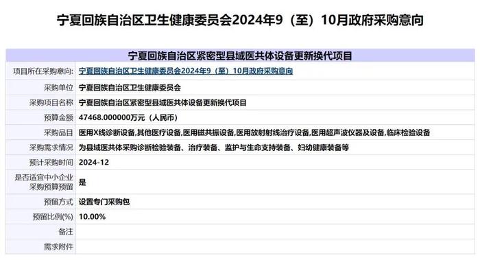 总金额超1033亿，各省正「疯抢」医学影像设备