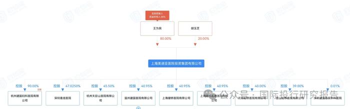 无锡虹桥医院涉嫌骗保！昆山虹桥医院不消费 7000 元不行！某系陈国兴为创始人成功投资美迪西上市有瓦努阿图永居权