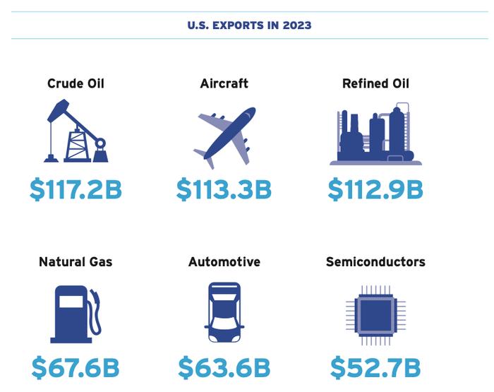 美国半导体行业2024年报告：强劲增长