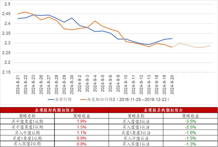 信·期权 | 9月份ETF期权临近到期，注意合约到期风险