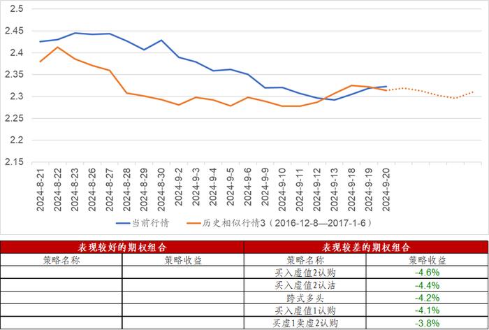 信·期权 | 9月份ETF期权临近到期，注意合约到期风险