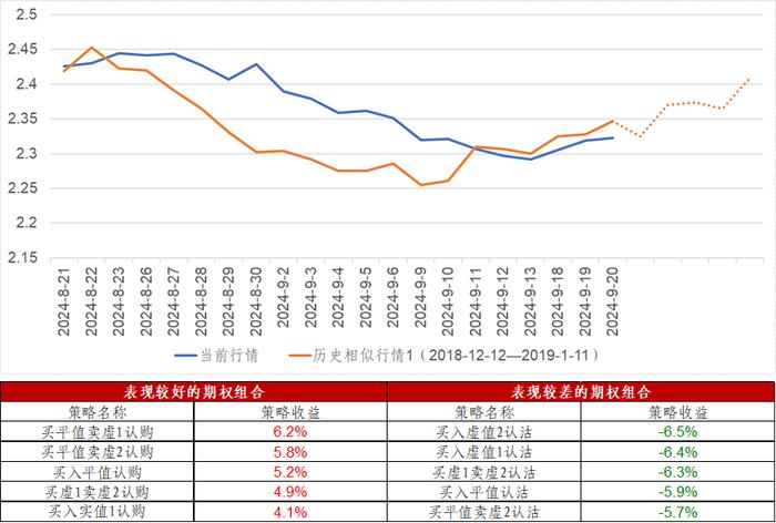 信·期权 | 9月份ETF期权临近到期，注意合约到期风险