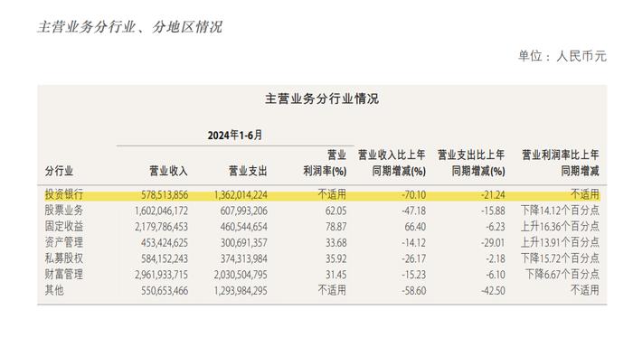 25人！中金公司！其中一位是博士！