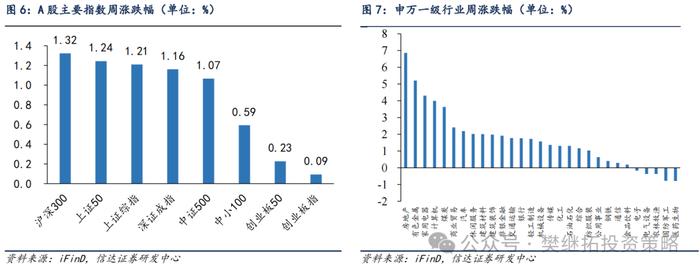 Q4趋势和风格易变 | 信达策略