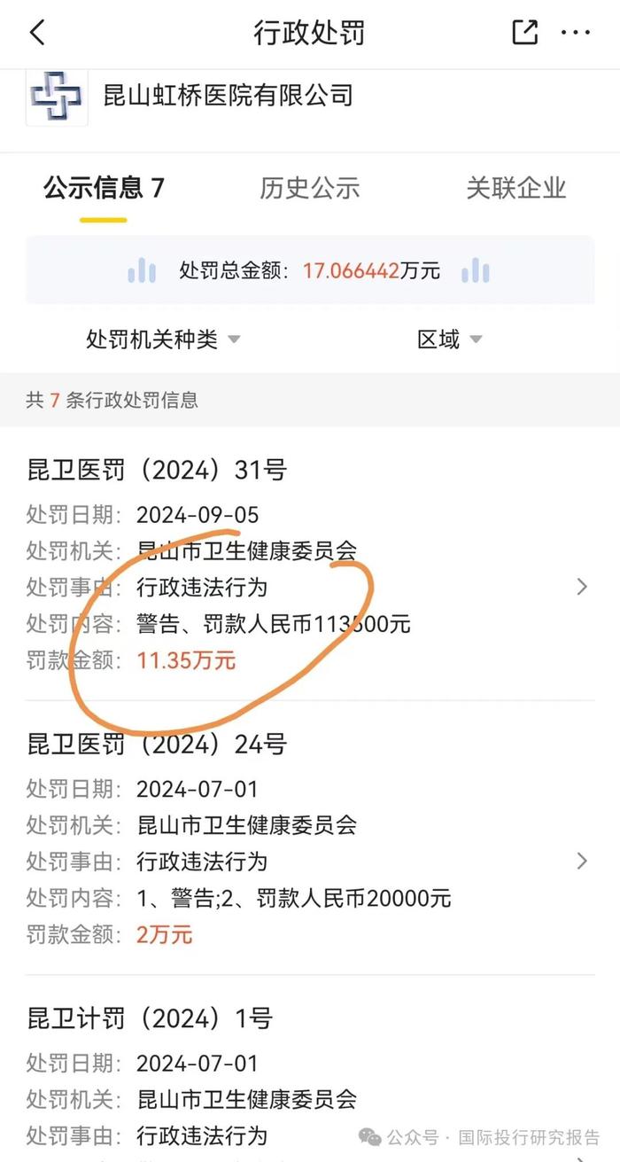 无锡虹桥医院涉嫌骗保！昆山虹桥医院不消费 7000 元不行！某系陈国兴为创始人成功投资美迪西上市有瓦努阿图永居权