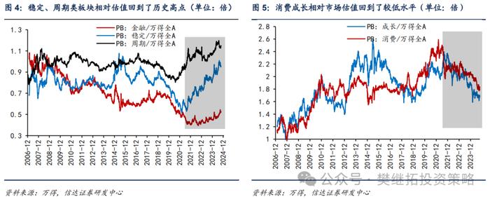 Q4趋势和风格易变 | 信达策略