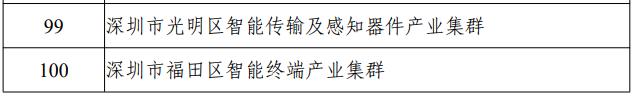 国家级名单公布！信阳唯一