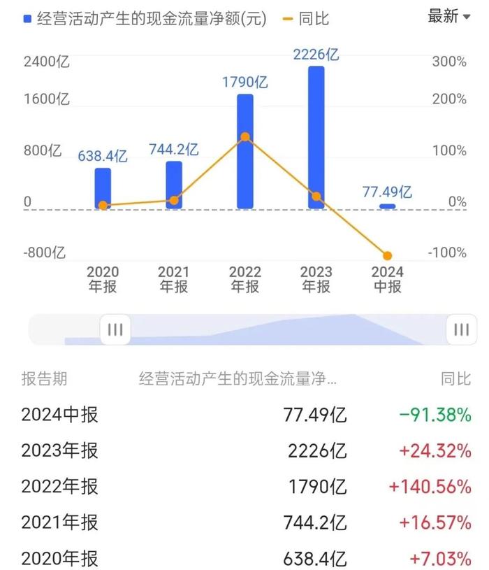 8月份光伏出口数据公布！行业何时才能走出至暗时刻？