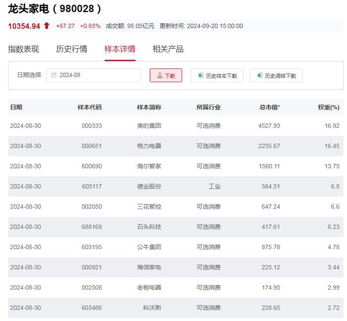 大反击！每经品牌100指数周涨3%迈向900点