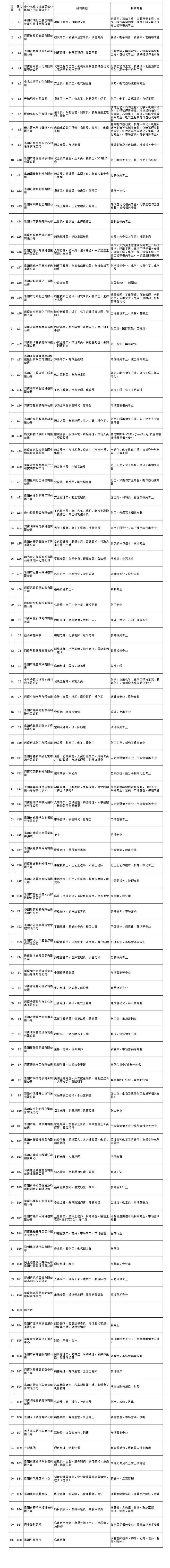 2000+岗位、99家知名企业！明天，濮阳这场招聘会开幕！