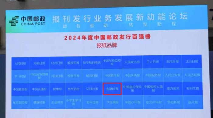 2024年度中国邮政发行百强榜发布  《金融时报》连续多年排名前列！