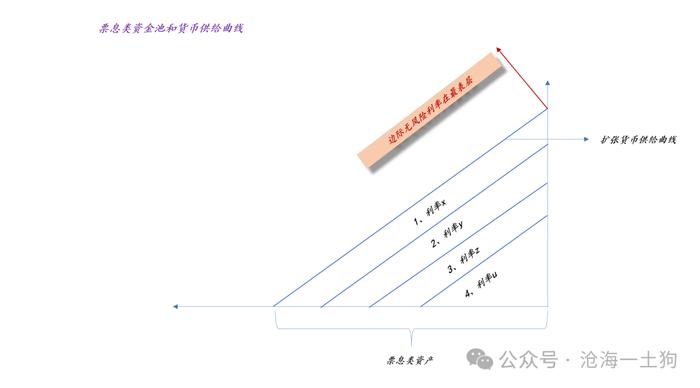 美联储降息，国内也要降准降息？