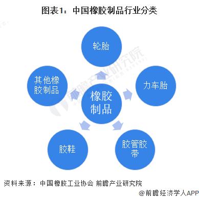 橡胶制品产业链招商清单：中策橡胶、赛轮轮胎、玲珑轮胎等最新投资动向【附关键企业名录】