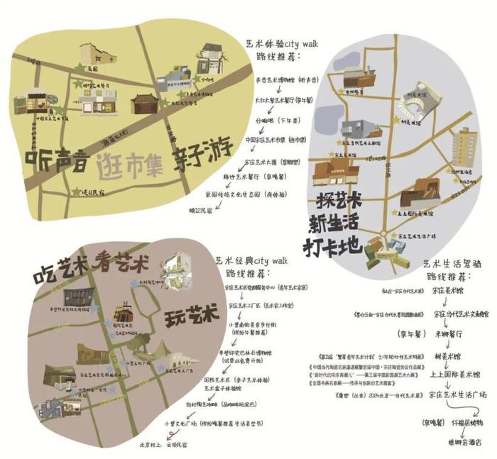 宋庄文化艺术节三条打卡线路公布！博物馆、美食、咖啡、酒吧……