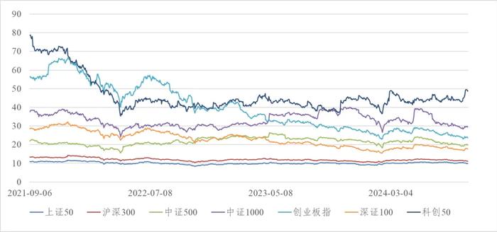 信·期权 | 9月份ETF期权临近到期，注意合约到期风险