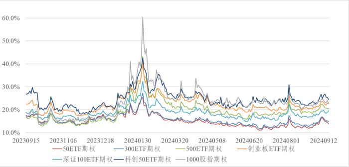 信·期权 | 9月份ETF期权临近到期，注意合约到期风险