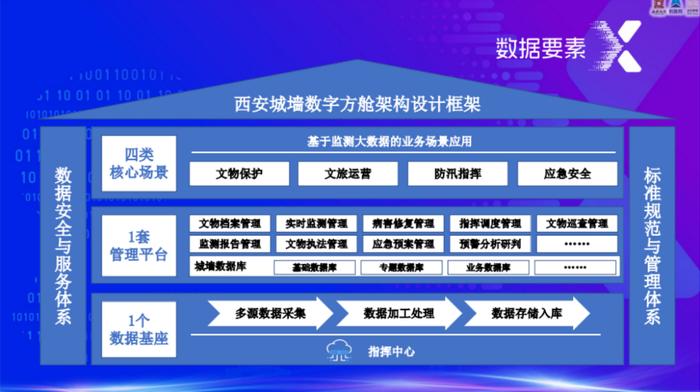 数据要素赋能，西安城墙领跑文化旅游数字科技新赛道