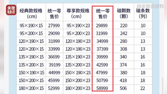 治疗不孕不育、抑制癌细胞生长？这种“高科技”保健床垫千万别买